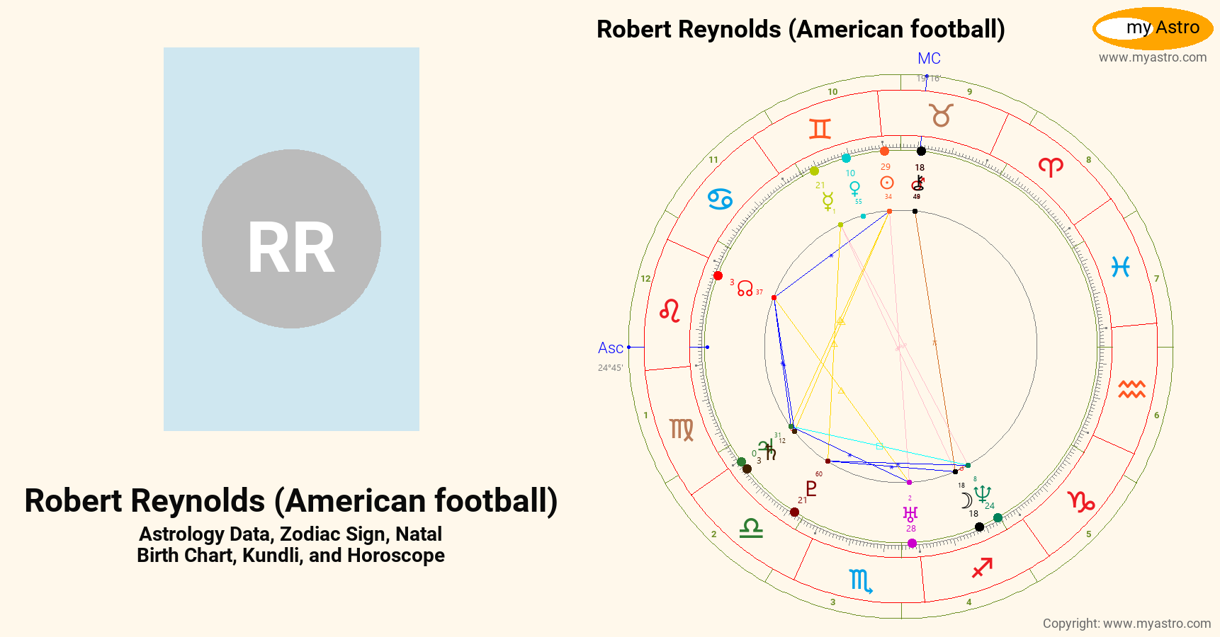 Robert Reynolds American Football’s natal birth chart, kundli