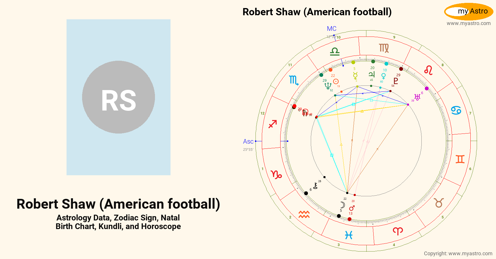 Robert Shaw American Football’s natal birth chart, kundli, horoscope