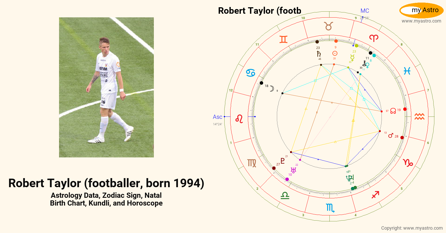 Robert Taylor Footballer Born 1994’s natal birth chart, kundli