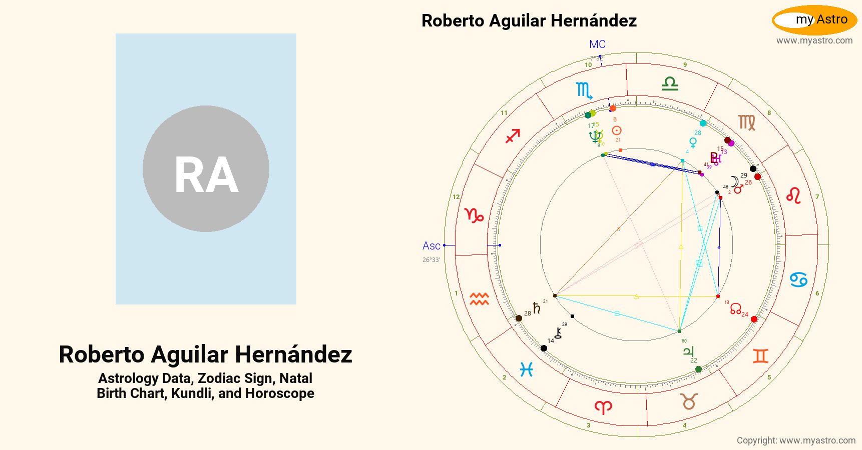 Roberto Aguilar Hernandez’s natal birth chart, kundli, horoscope