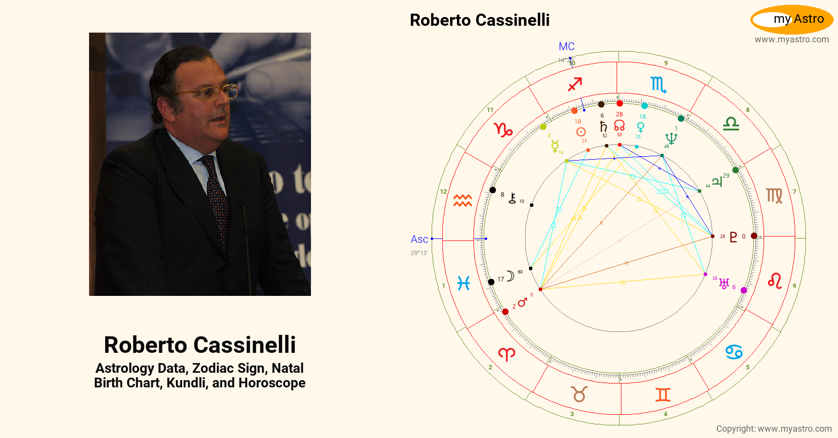 Roberto Cassinelli’s natal birth chart, kundli, horoscope, astrology