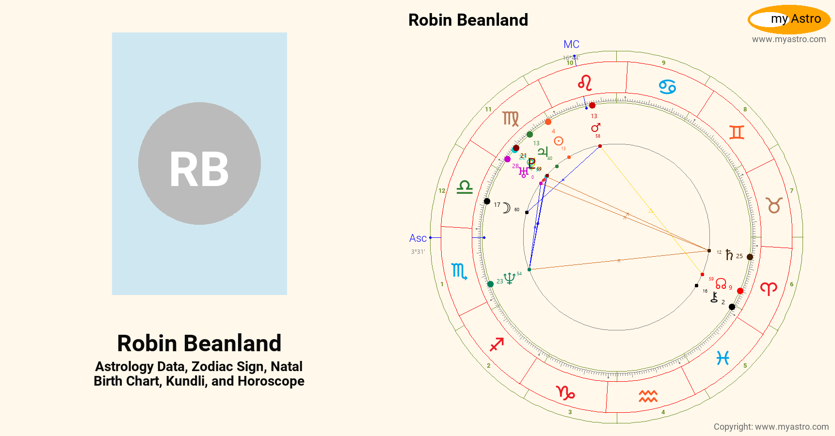 Robin Beanland’s natal birth chart, kundli, horoscope, astrology