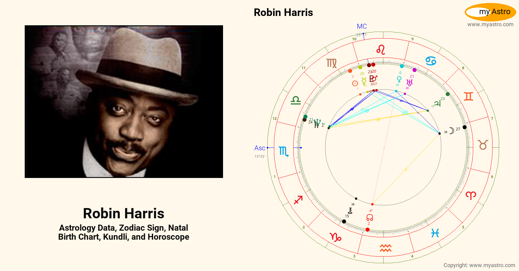Robin Harris’s natal birth chart, kundli, horoscope, astrology forecast