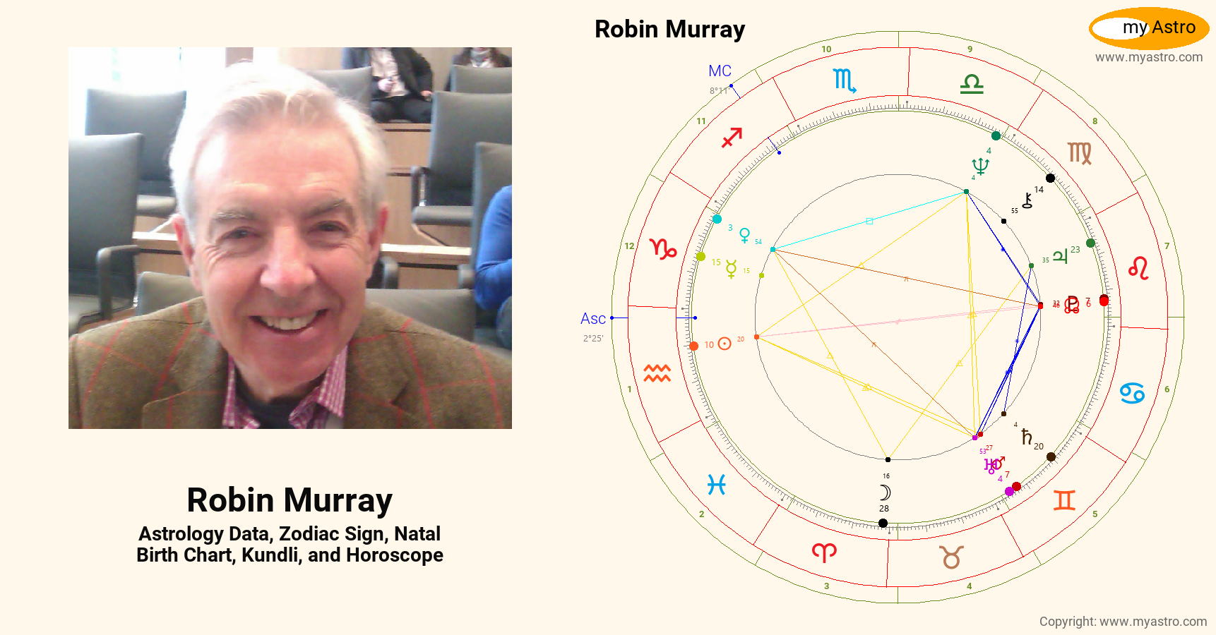 Robin Murray’s natal birth chart, kundli, horoscope, astrology forecast