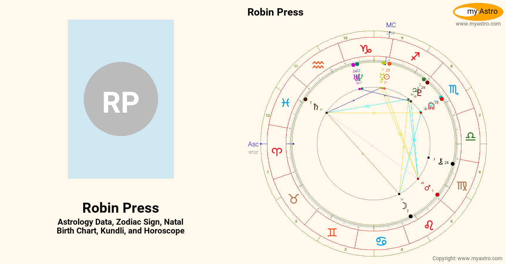 Robin Press’s natal birth chart, kundli, horoscope, astrology forecast