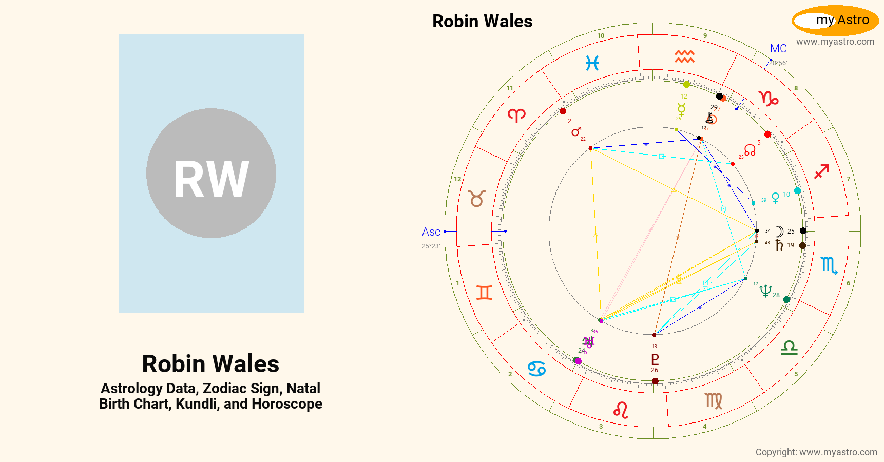 Robin Wales’s natal birth chart, kundli, horoscope, astrology forecast