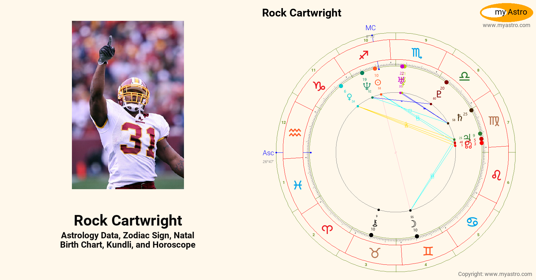 The Rocks Birthchart Rock Cartwright’s natal birth chart, kundli, horoscope, astrology ...