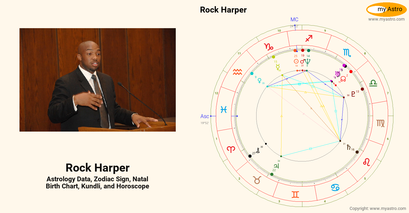 The Rocks Birthchart Rock Harper’s natal birth chart, kundli, horoscope, astrology forecast ...