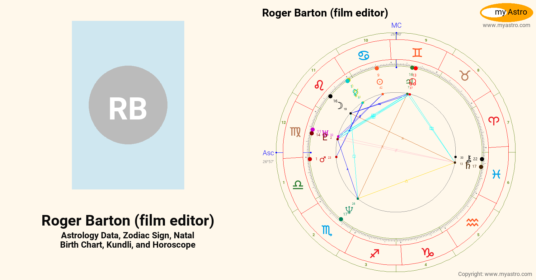Roger Barton Film Editor’s natal birth chart, kundli, horoscope