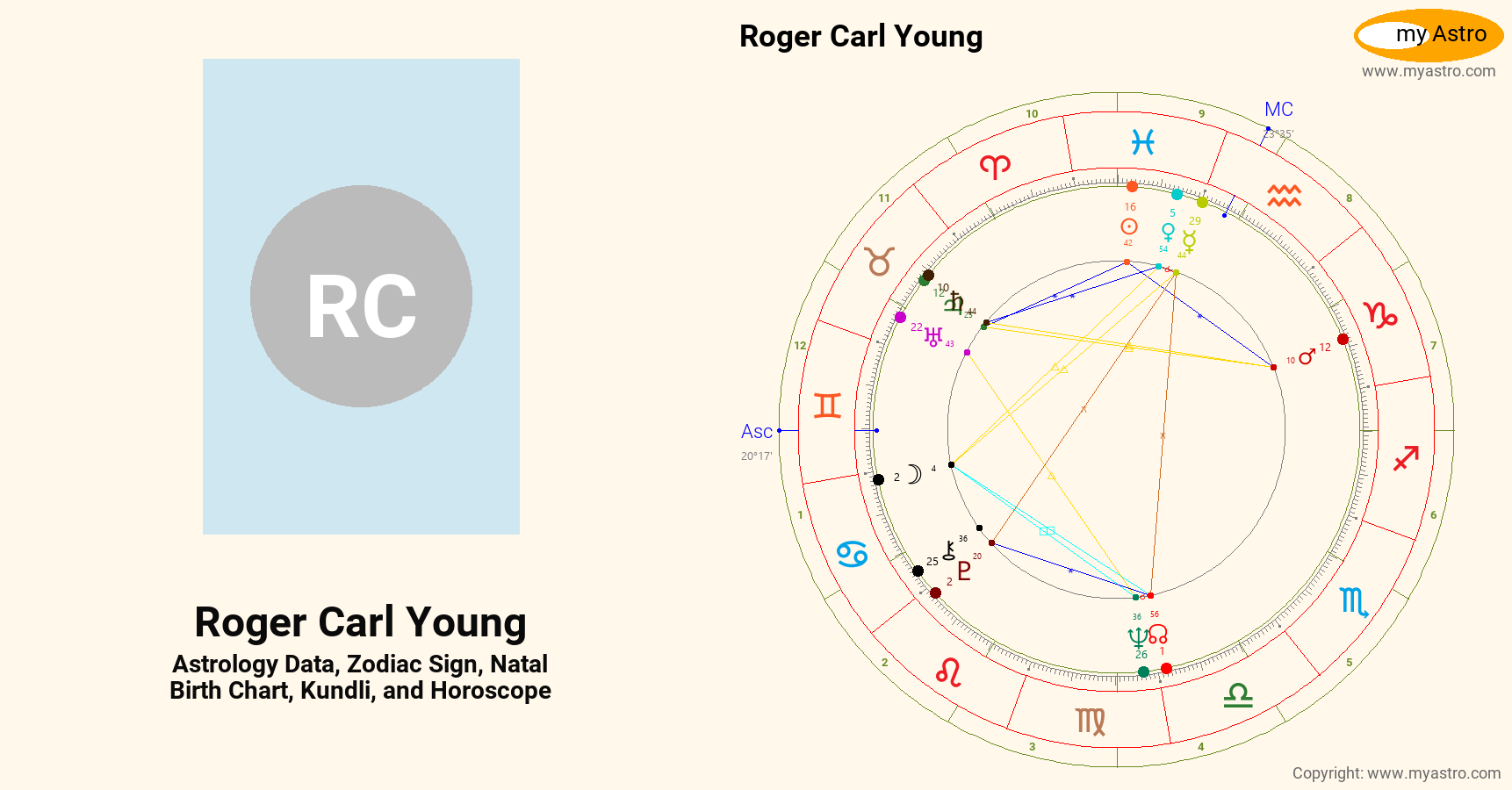 Roger Carl Young’s natal birth chart, kundli, horoscope, astrology forecast, relationships