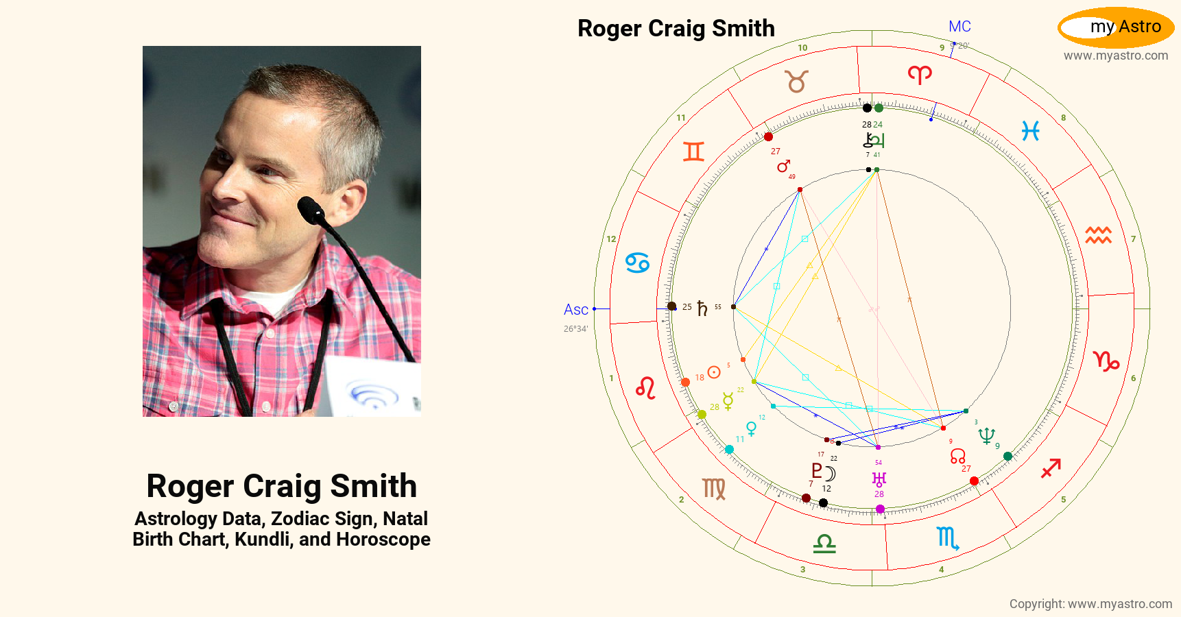 Roger Craig Smith’s natal birth chart, kundli, horoscope, astrology