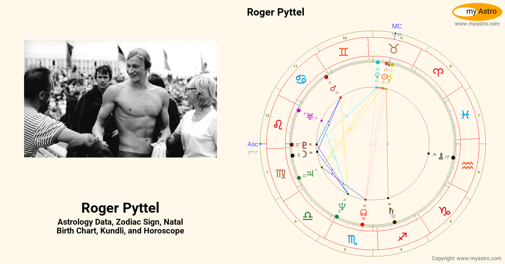Roger Pyttel’s natal birth chart, kundli, horoscope, astrology forecast