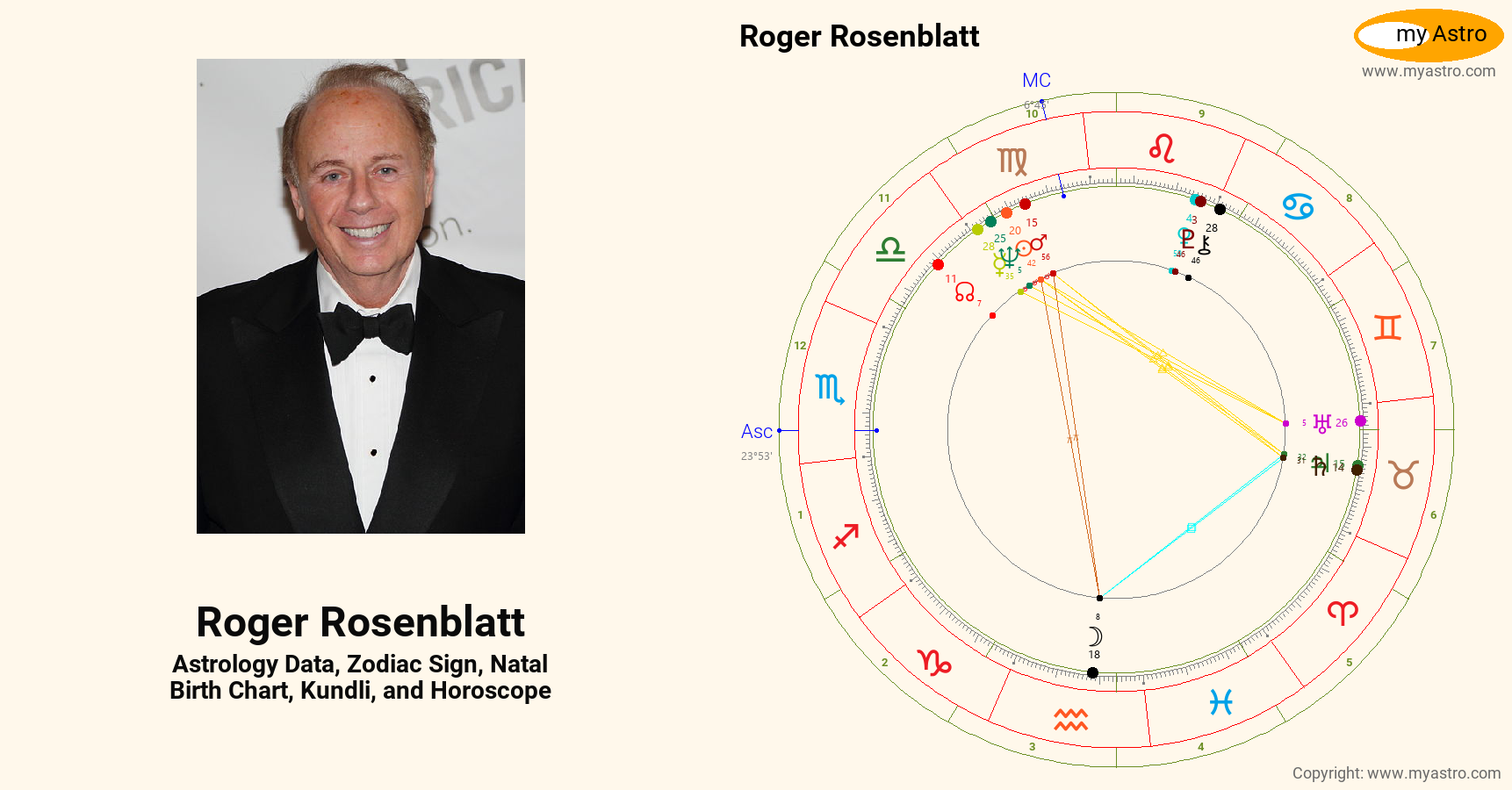 Roger Rosenblatt’s natal birth chart, kundli, horoscope, astrology