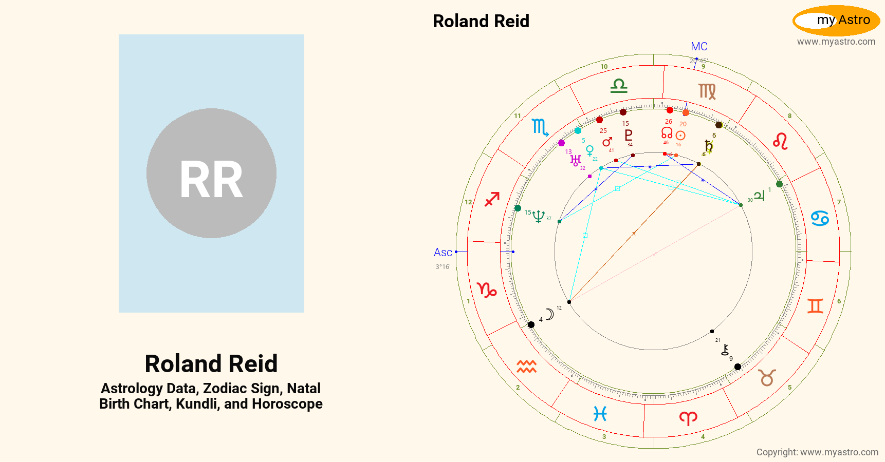 Roland Reid’s natal birth chart, kundli, horoscope, astrology forecast