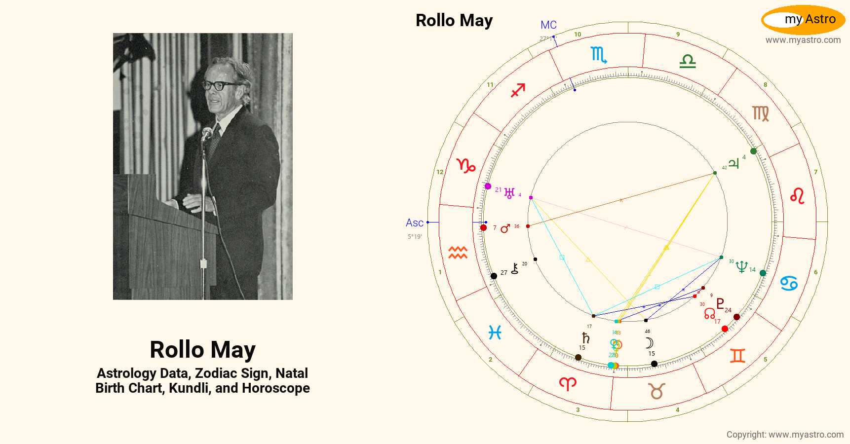 Symbol For Rollo May Rollo May’s natal birth chart, kundli, horoscope, astrology forecast ...