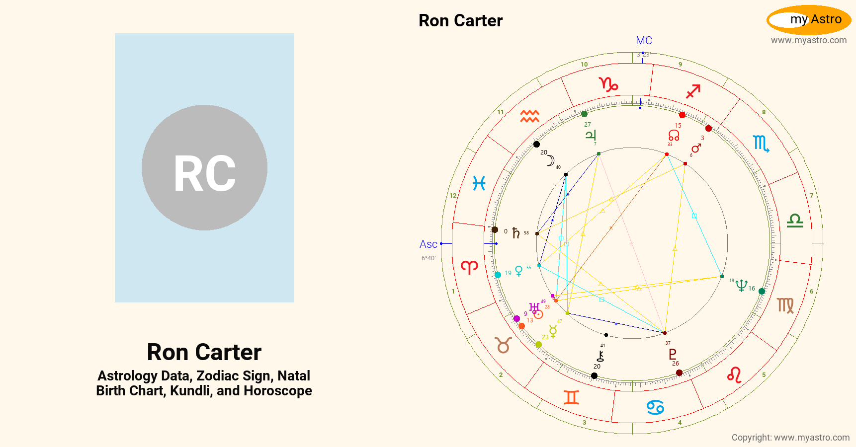 Ron Carter’s natal birth chart, kundli, horoscope, astrology forecast