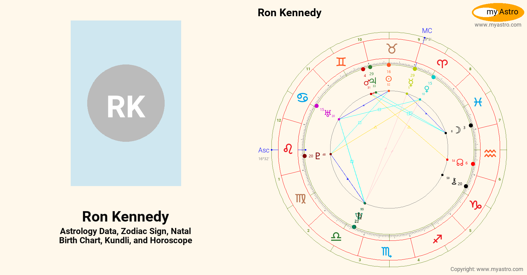 Ron Kennedy’s natal birth chart, kundli, horoscope, astrology forecast