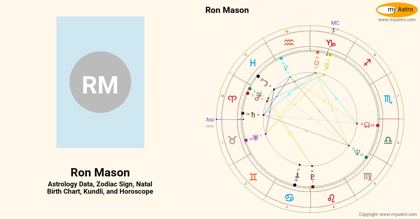 Ron Mason’s natal birth chart, kundli, horoscope, astrology forecast
