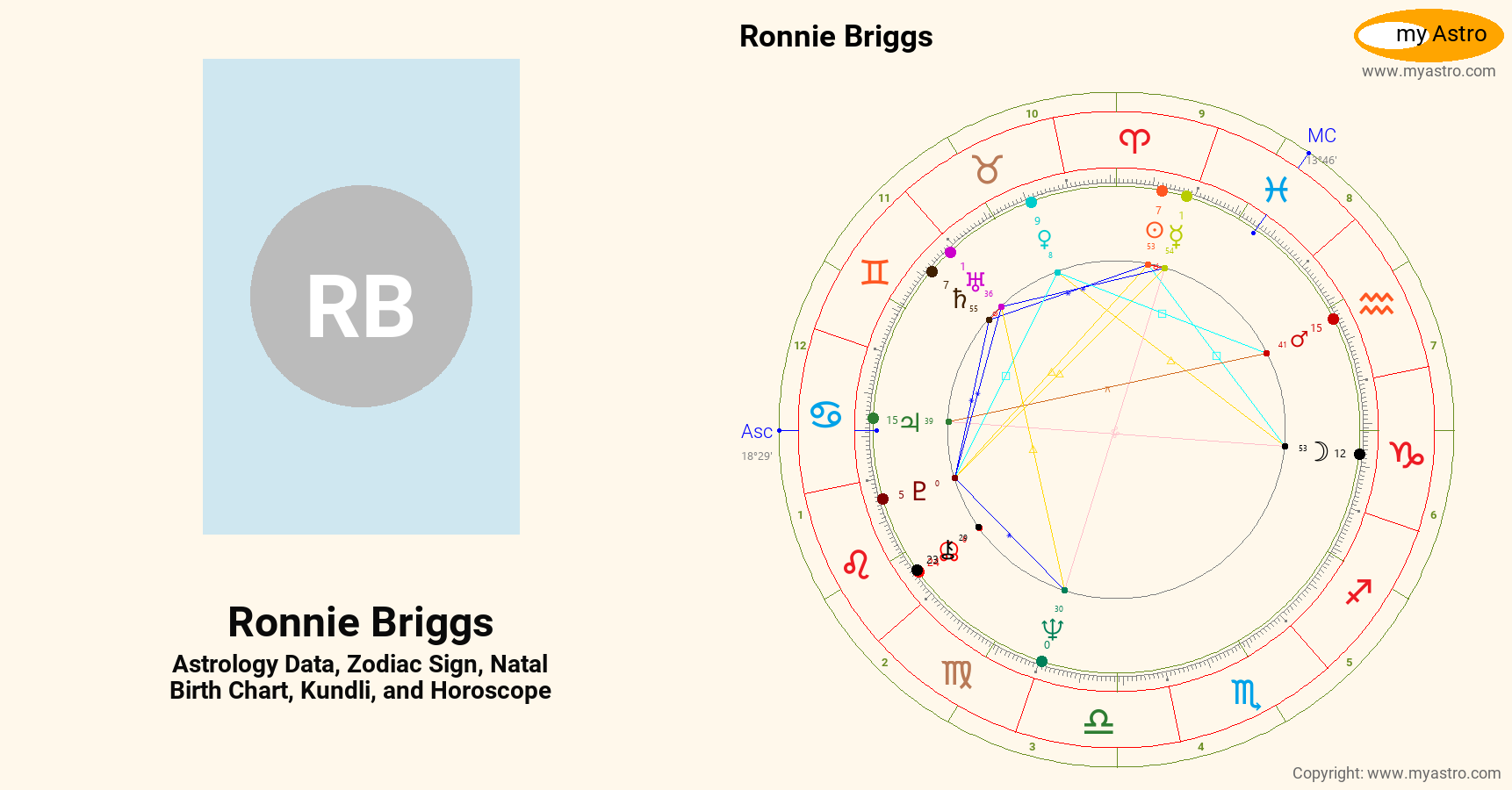 Ronnie Briggs’s natal birth chart, kundli, horoscope, astrology