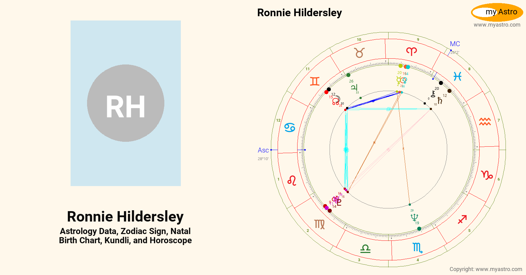 ronnie-hildersley-s-natal-birth-chart-kundli-horoscope-astrology