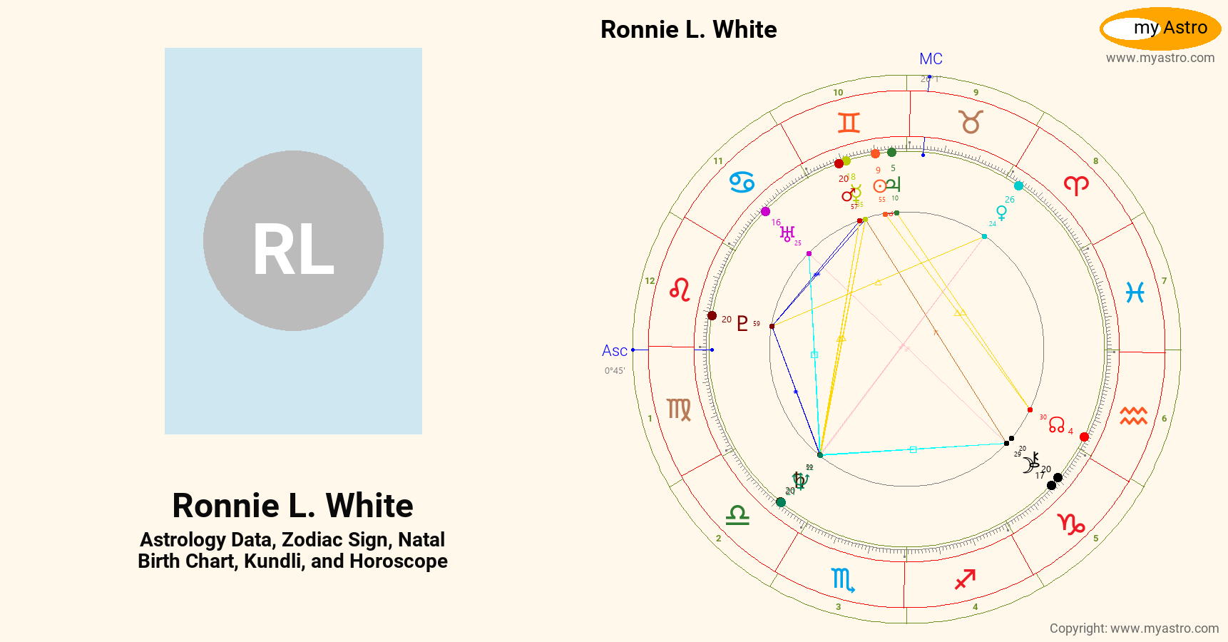 Ronnie L White’s natal birth chart, kundli, horoscope, astrology