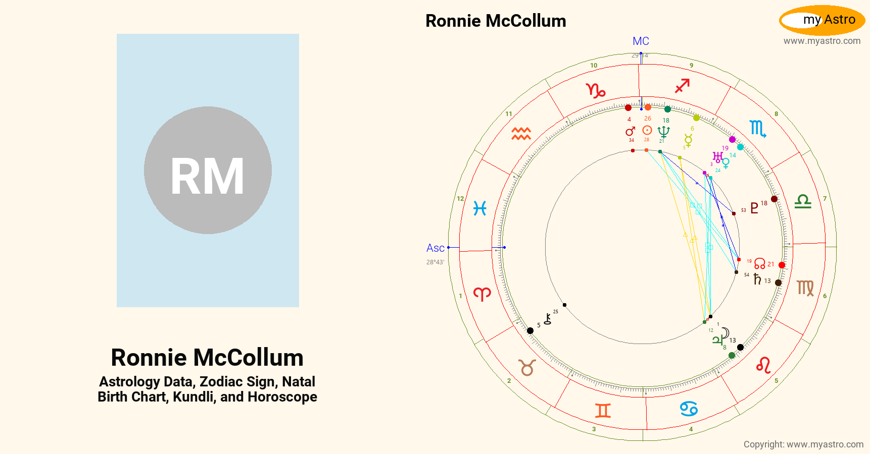 Ronnie Mccollum’s natal birth chart, kundli, horoscope, astrology
