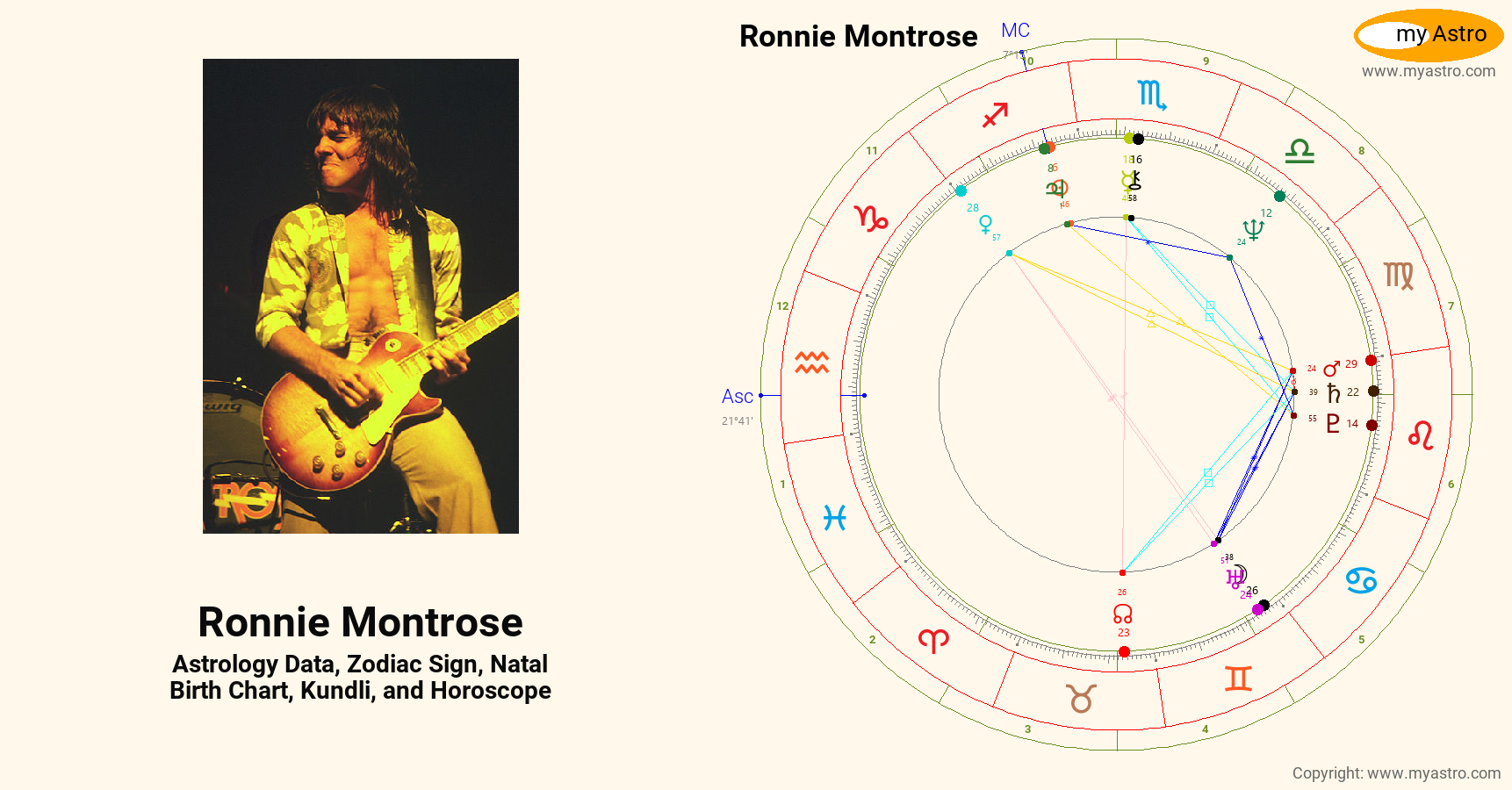 Ronnie Montrose’s natal birth chart, kundli, horoscope, astrology