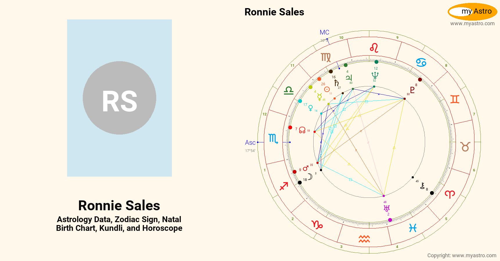 Ronnie Sales’s natal birth chart, kundli, horoscope, astrology forecast