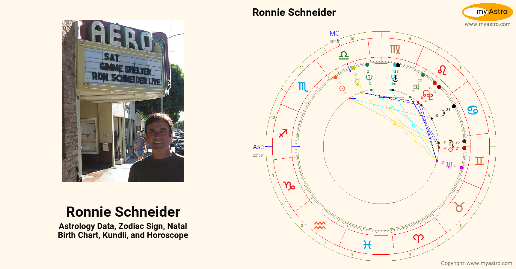 Ronnie Schneider’s natal birth chart, kundli, horoscope, astrology