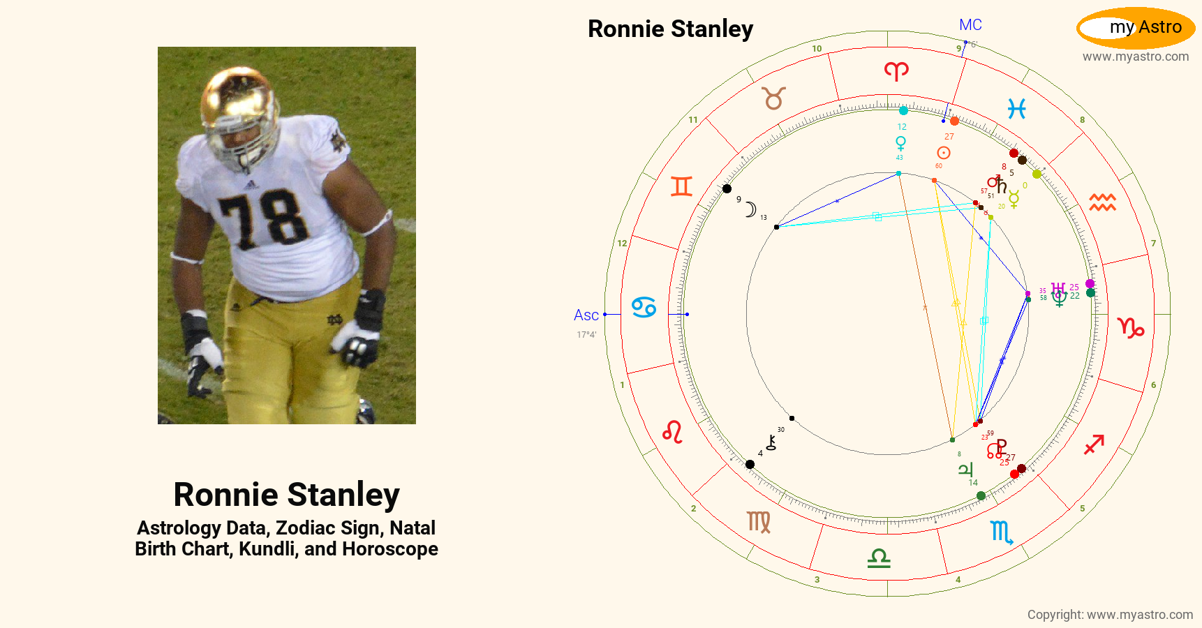 Ronnie Stanley’s natal birth chart, kundli, horoscope, astrology