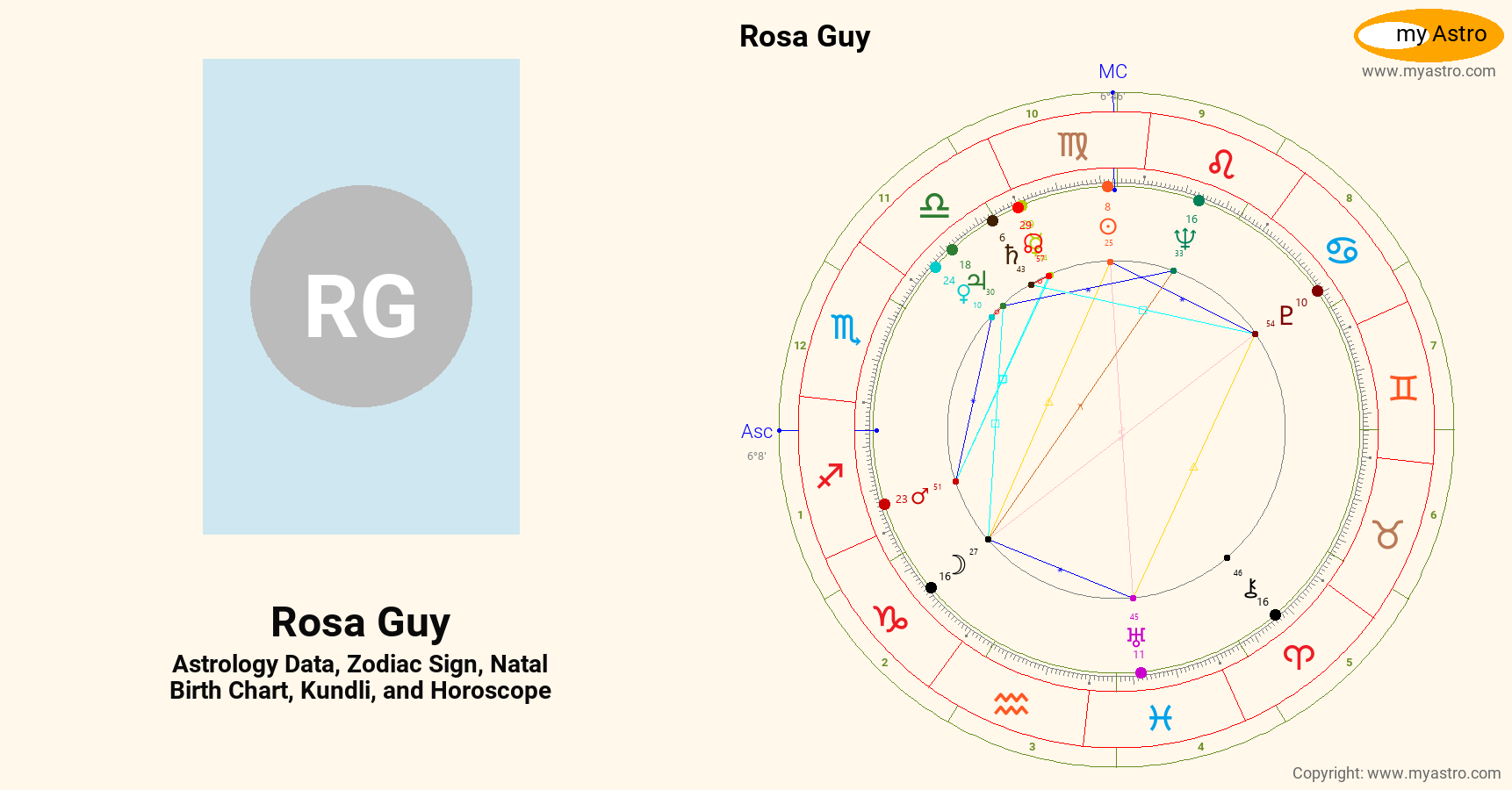 Rosa Guy’s natal birth chart, kundli, horoscope, astrology forecast