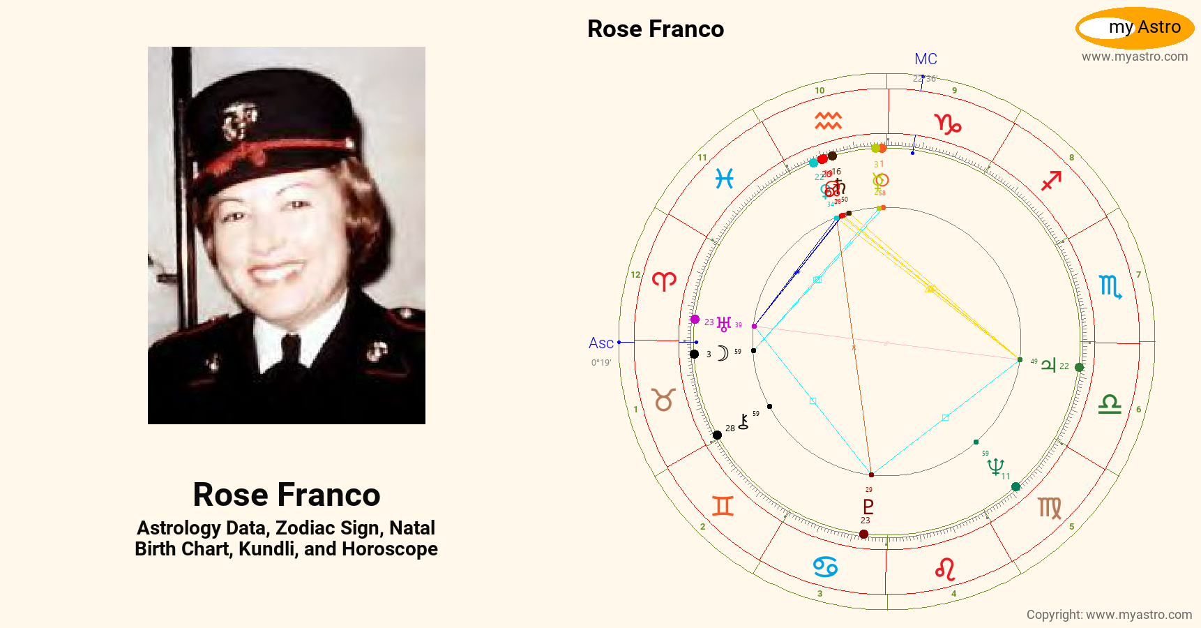 Rose Franco’s natal birth chart, kundli, horoscope, astrology forecast