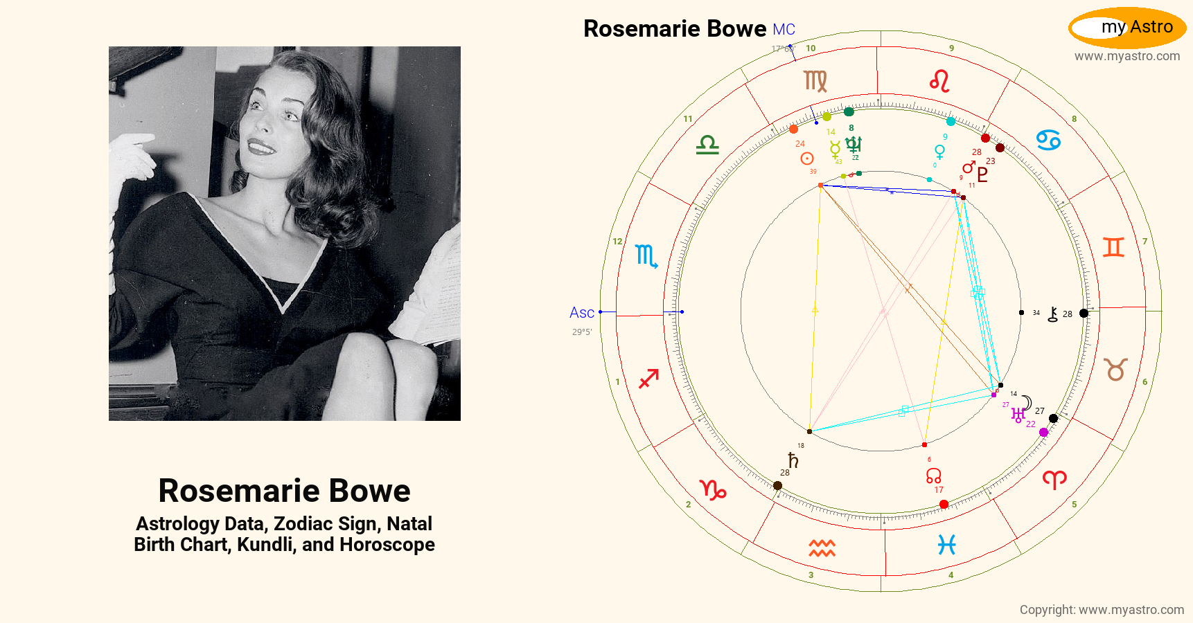 Rosemarie Bowe’s natal birth chart, kundli, horoscope, astrology