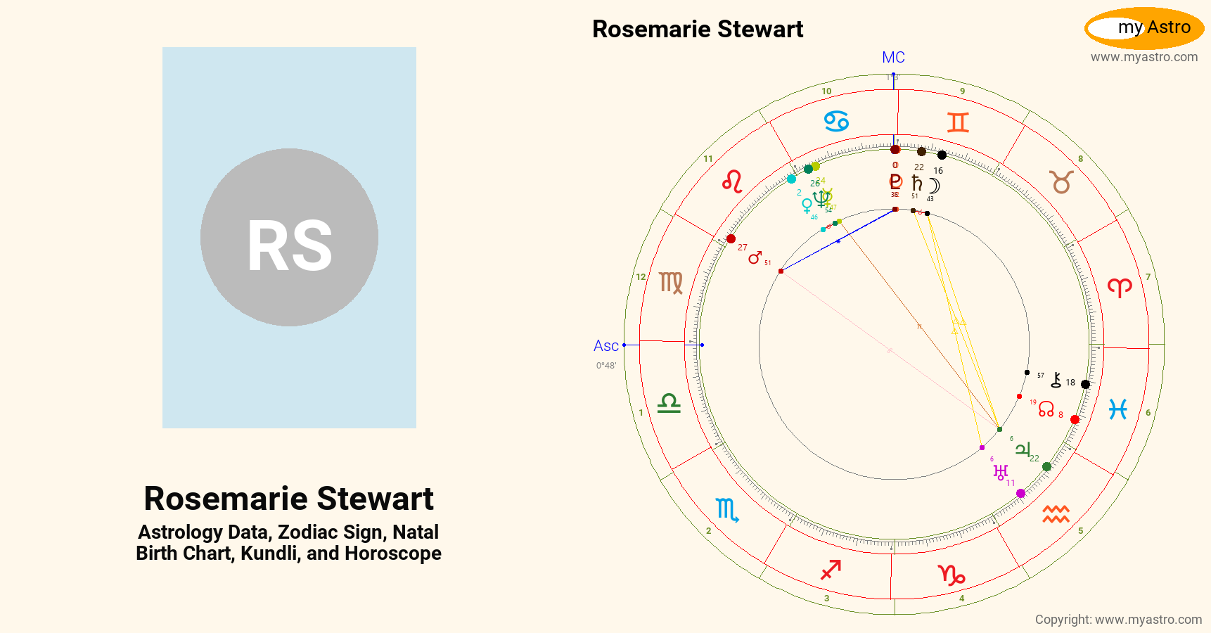 Rosemarie Stewart’s natal birth chart, kundli, horoscope, astrology