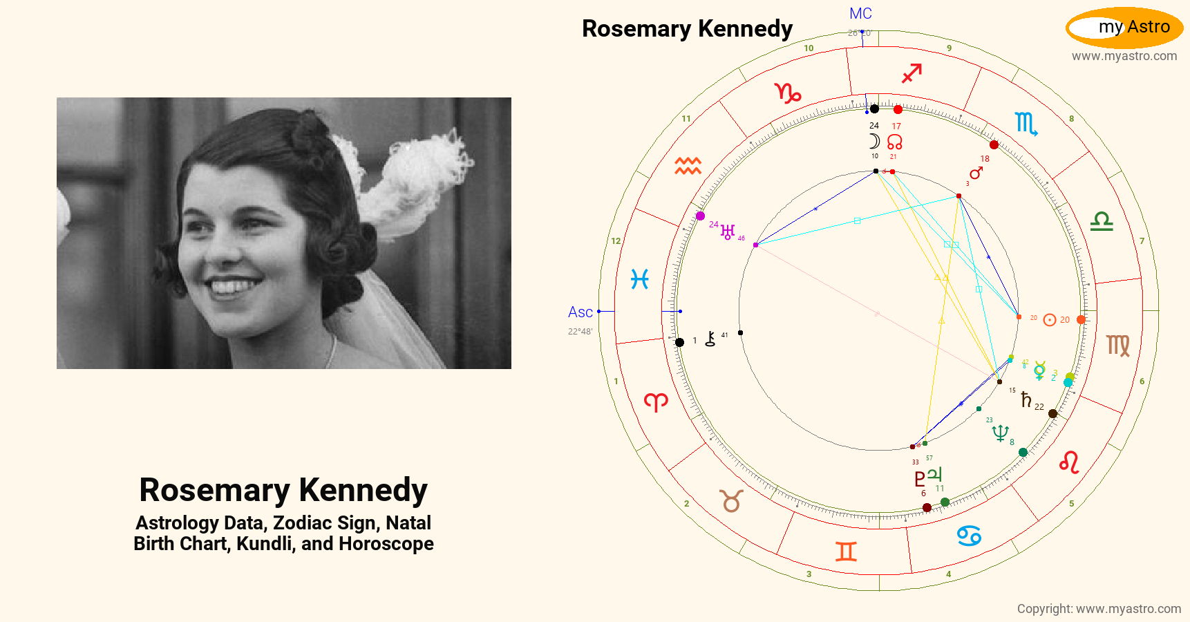 Rosemary Kennedy’s natal birth chart, kundli, horoscope, astrology forecast, relationships