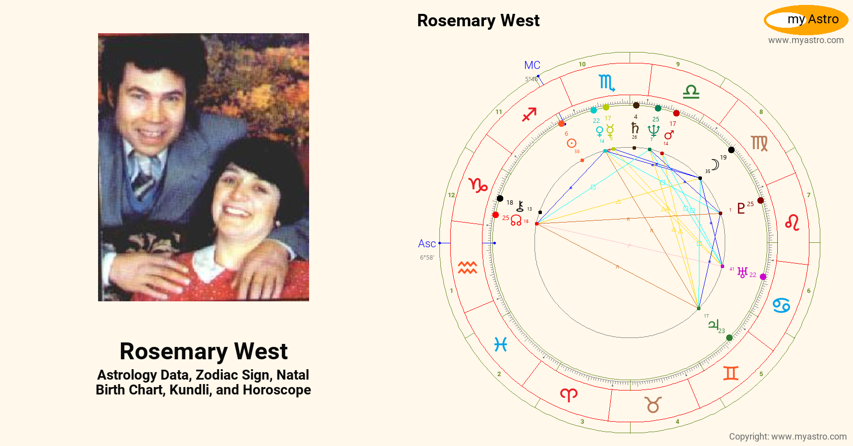 Rosemary West’s natal birth chart, kundli, horoscope, astrology