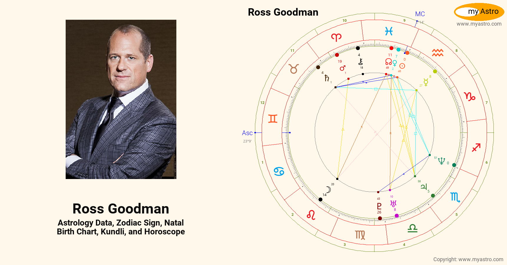 Ross Goodman’s natal birth chart, kundli, horoscope, astrology forecast