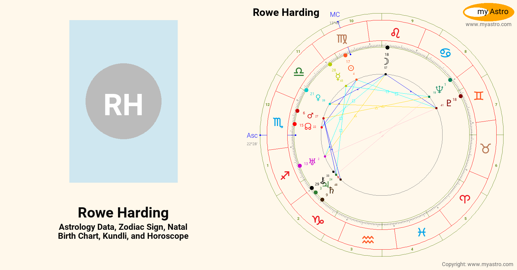 Rowe Harding Rowe Harding’s natal birth chart, kundli, horoscope, astrology forecast ...