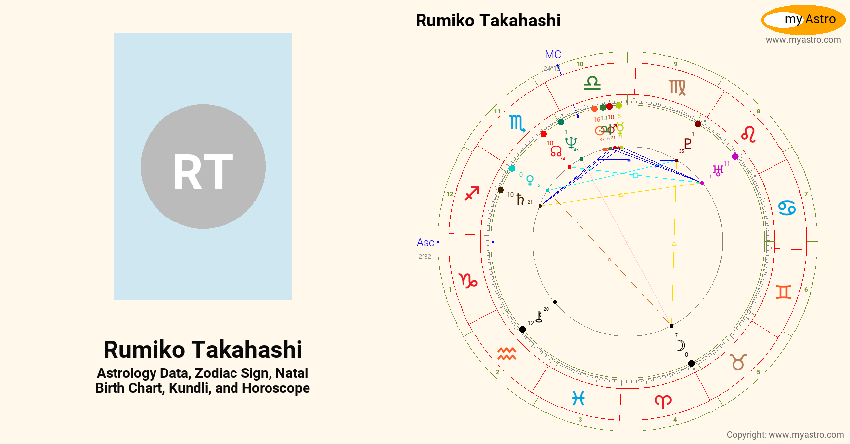 Rumiko Takahashi’s natal birth chart, kundli, horoscope, astrology