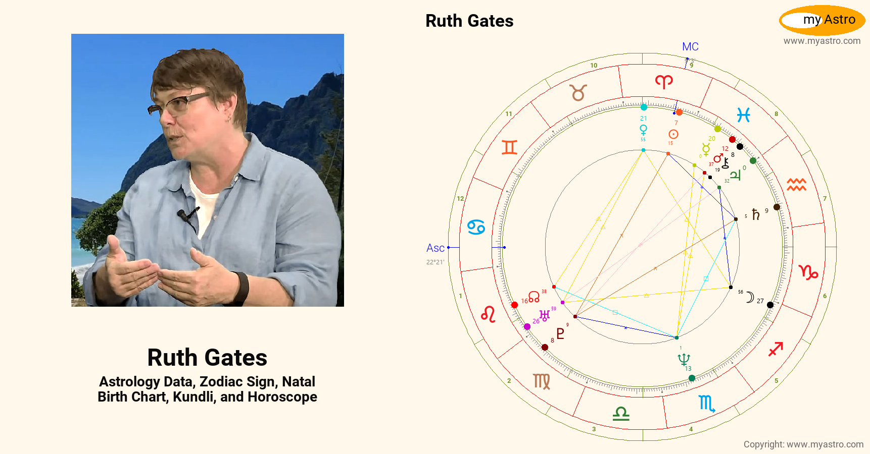 Ruth Gates’s natal birth chart, kundli, horoscope, astrology forecast, relationships, important
