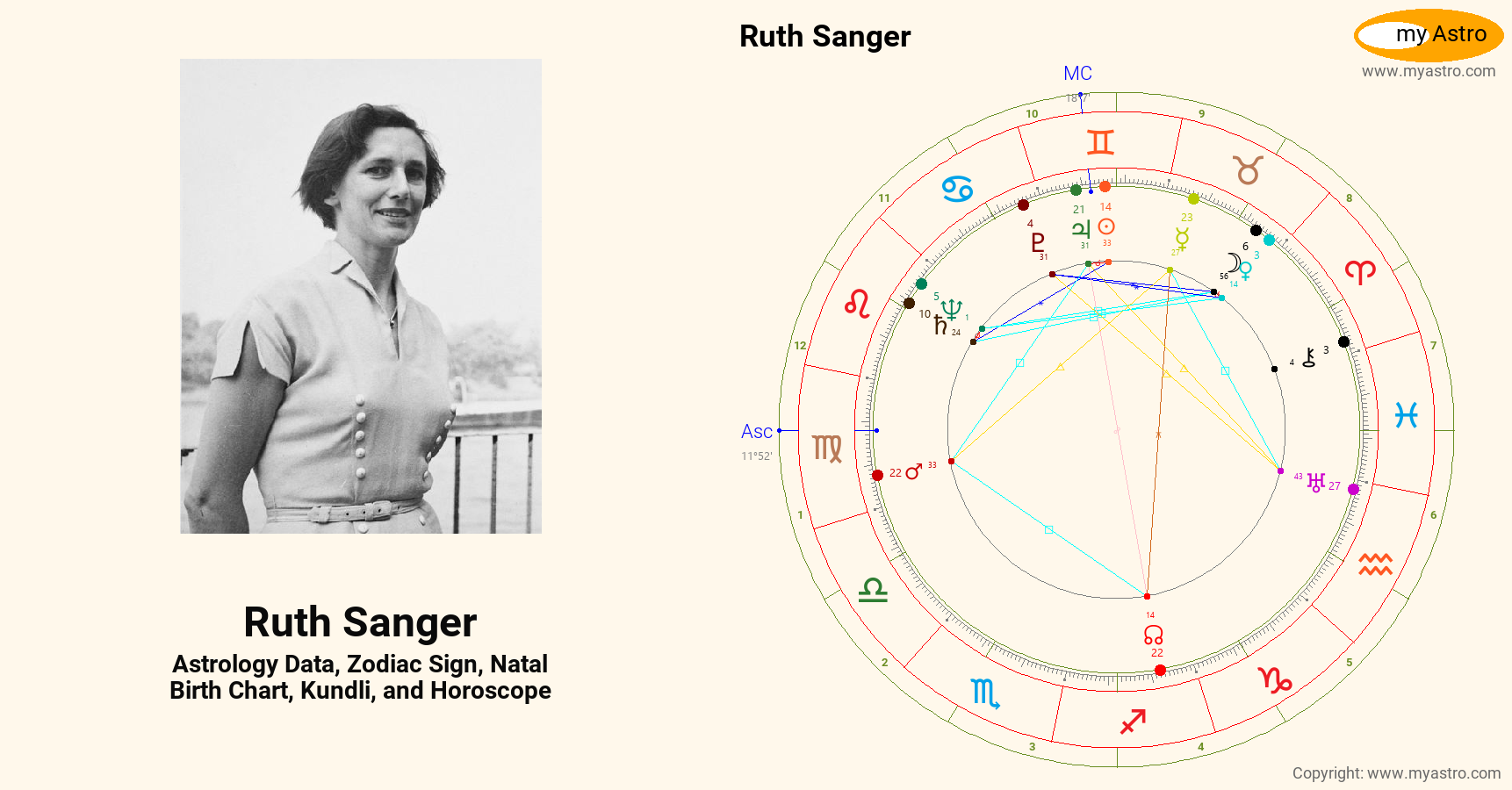 Ruth Sanger’s natal birth chart, kundli, horoscope, astrology forecast
