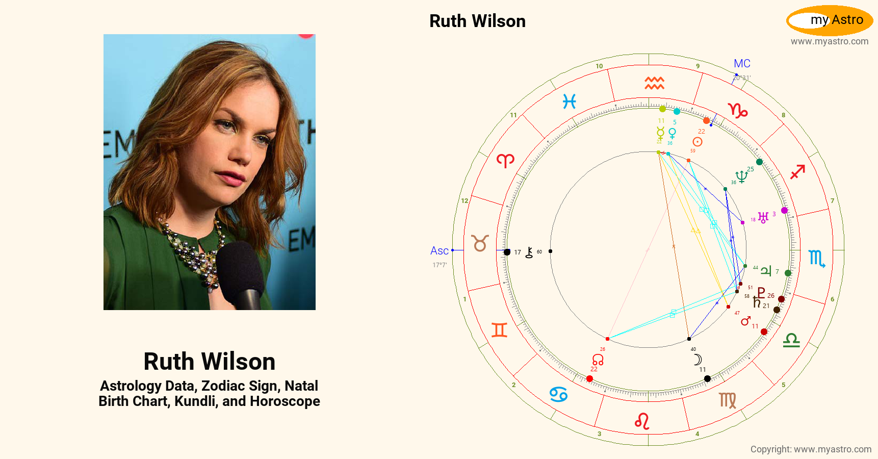 Ruth Wilson’s natal birth chart, kundli, horoscope, astrology forecast ...