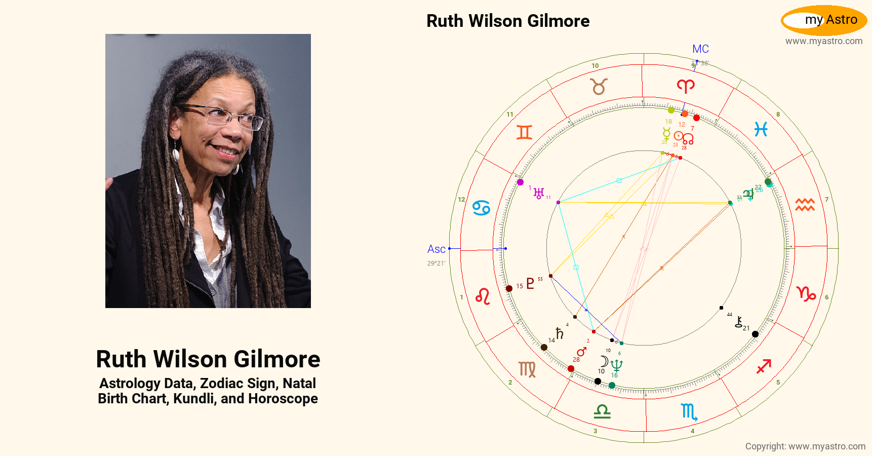 Ruth Wilson Gilmore’s natal birth chart, kundli, horoscope, astrology ...