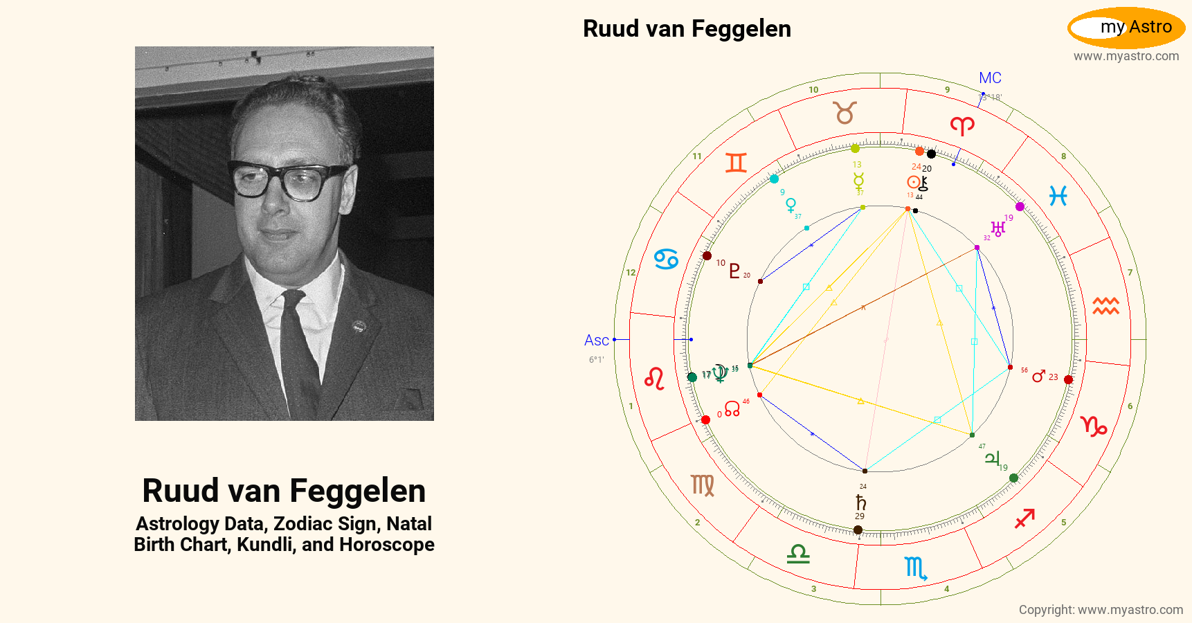 Ruud Van Feggelen’s natal birth chart, kundli, horoscope, astrology