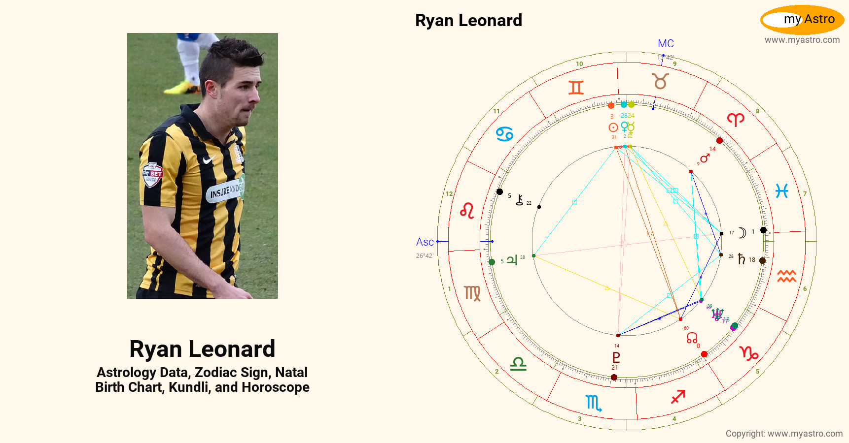 Ryan Leonard’s natal birth chart, kundli, horoscope, astrology forecast