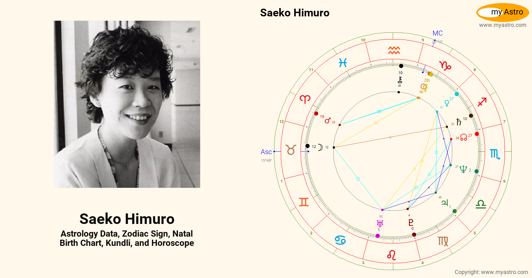 Saeko Himuro’s natal birth chart, kundli, horoscope, astrology forecast