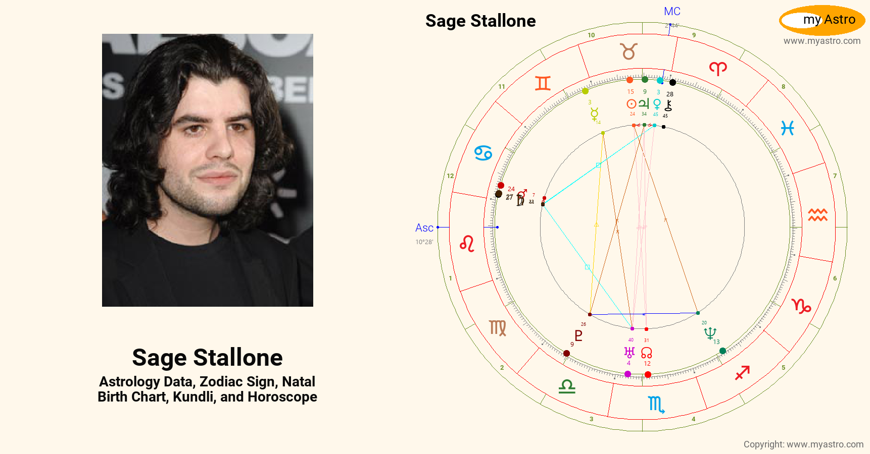 Sage Stallone’s natal birth chart, kundli, horoscope, astrology