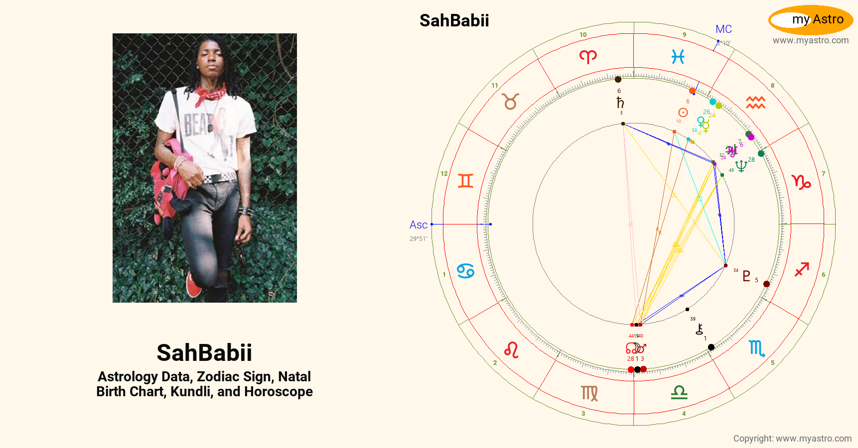 Sahbabii’s natal birth chart, kundli, horoscope, astrology forecast
