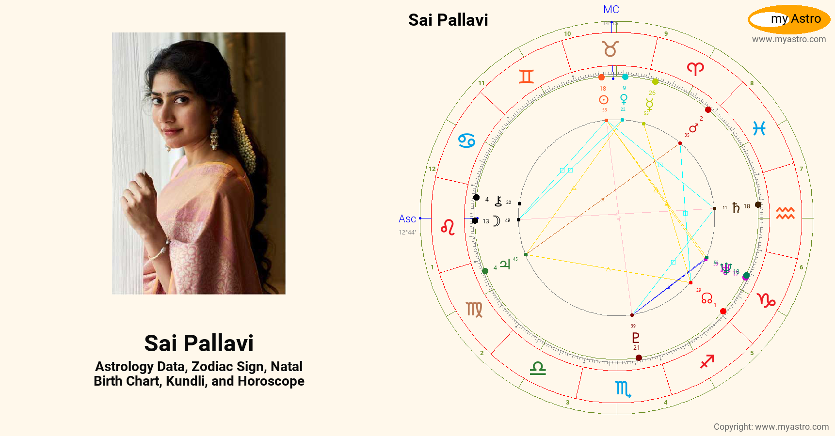 Sai Pallavi’s natal birth chart, kundli, horoscope, astrology forecast