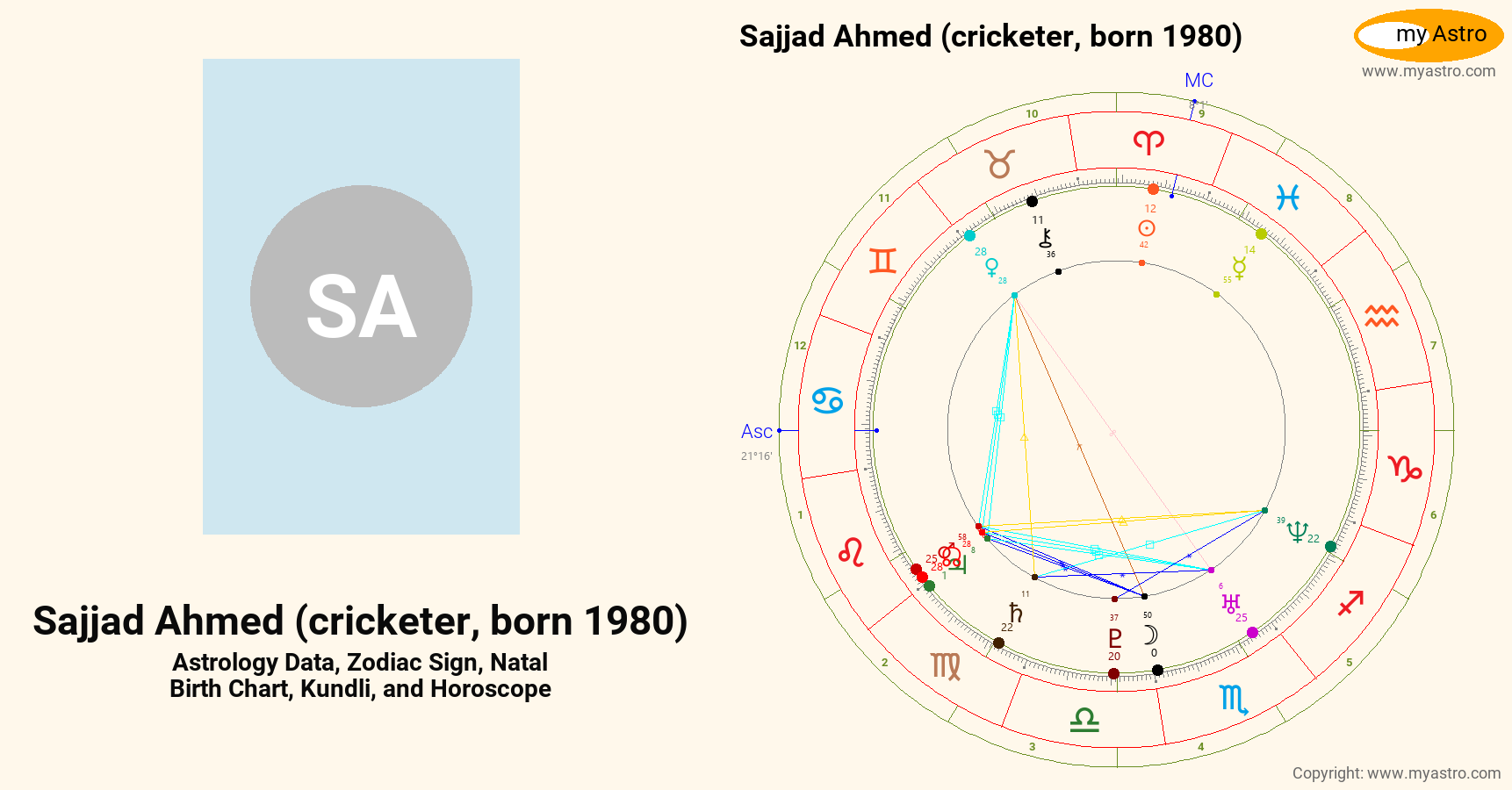 Sajjad Ahmed Cricketer Born 1980’s natal birth chart, kundli, horoscope ...